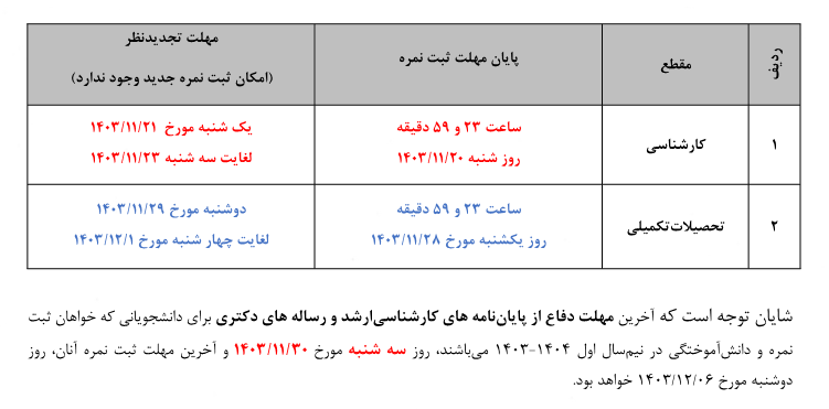 صورة مصغّرة